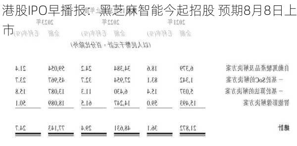 港股IPO早播报：黑芝麻智能今起招股 预期8月8日上市