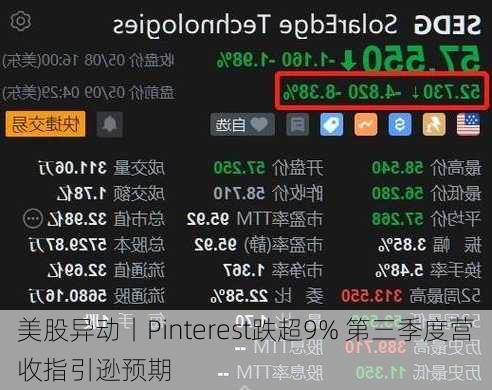 美股异动丨Pinterest跌超9% 第三季度营收指引逊预期