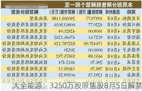 大全能源：3250万股限售股8月5日解禁