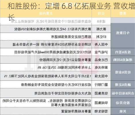 和胜股份：定增 6.8 亿拓展业务 营收增长