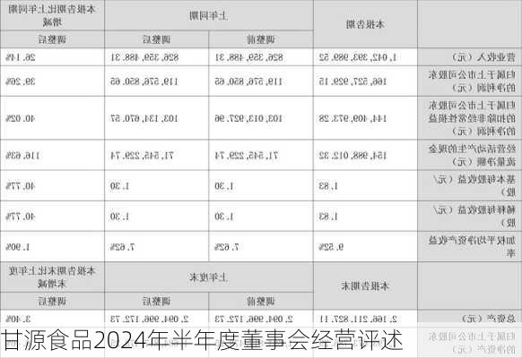 甘源食品2024年半年度董事会经营评述