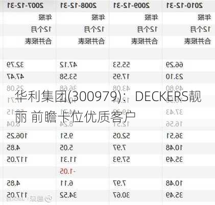 华利集团(300979)：DECKERS靓丽 前瞻卡位优质客户