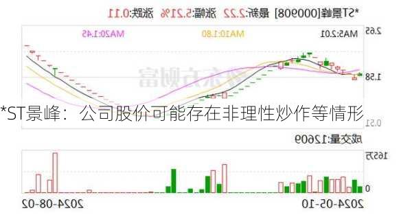 *ST景峰：公司股价可能存在非理性炒作等情形