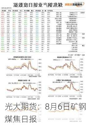 光大期货：8月6日矿钢煤焦日报