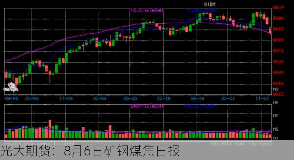 光大期货：8月6日矿钢煤焦日报