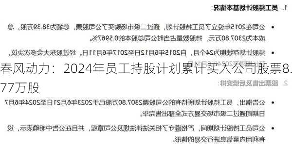 春风动力：2024年员工持股计划累计买入公司股票8.77万股