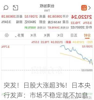 突发！日股大涨超3%！日本央行发声：市场不稳定就不加息