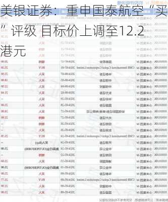 美银证券：重申国泰航空“买入”评级 目标价上调至12.2港元