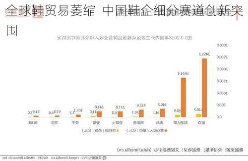 全球鞋贸易萎缩  中国鞋企细分赛道创新突围