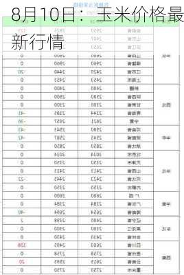 8月10日：玉米价格最新行情