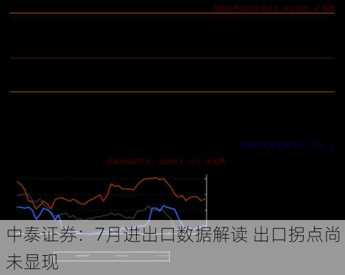 中泰证券：7月进出口数据解读 出口拐点尚未显现