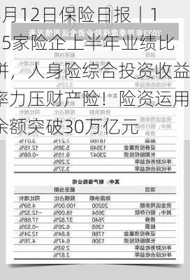 8月12日保险日报丨135家险企上半年业绩比拼，人身险综合投资收益率力压财产险！险资运用余额突破30万亿元