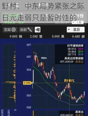 野村：中东局势紧张之际 日元走弱只是暂时性的