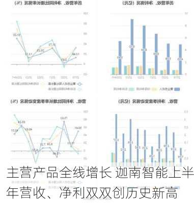 主营产品全线增长 迦南智能上半年营收、净利双双创历史新高