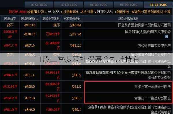 11股二季度获社保基金扎堆持有