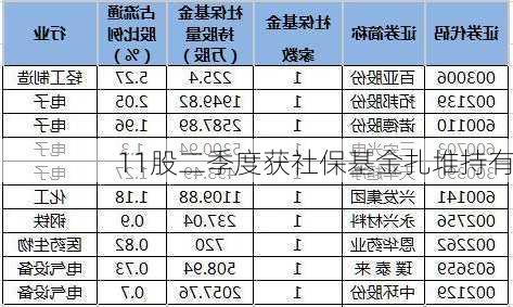 11股二季度获社保基金扎堆持有