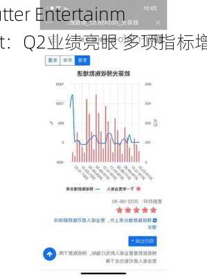 Flutter Entertainment：Q2业绩亮眼 多项指标增长