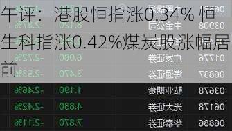 午评：港股恒指涨0.34% 恒生科指涨0.42%煤炭股涨幅居前