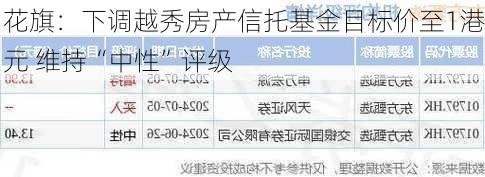 花旗：下调越秀房产信托基金目标价至1港元 维持“中性”评级