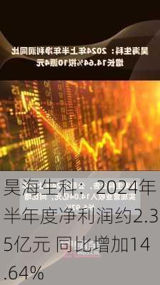 昊海生科：2024年半年度净利润约2.35亿元 同比增加14.64%