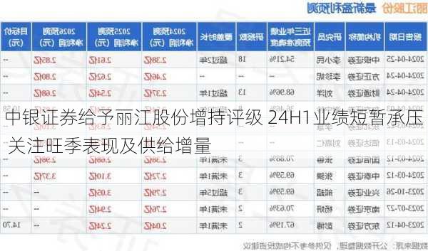 中银证券给予丽江股份增持评级 24H1业绩短暂承压 关注旺季表现及供给增量