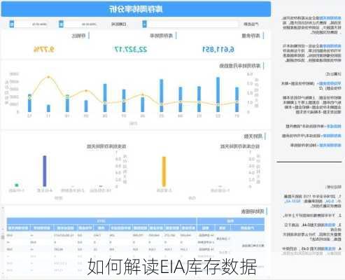 如何解读EIA库存数据