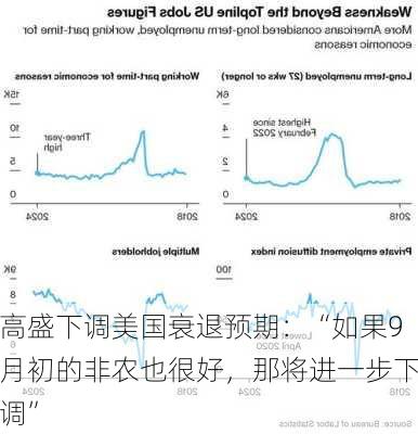 高盛下调美国衰退预期：“如果9月初的非农也很好，那将进一步下调”