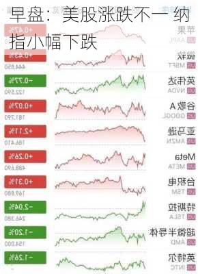 早盘：美股涨跌不一 纳指小幅下跌