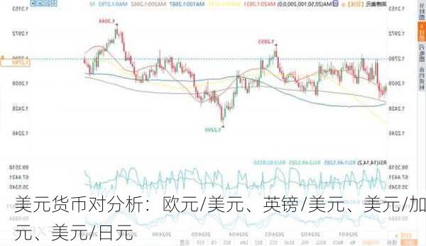 美元货币对分析：欧元/美元、英镑/美元、美元/加元、美元/日元