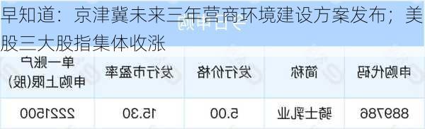 早知道：京津冀未来三年营商环境建设方案发布；美股三大股指集体收涨