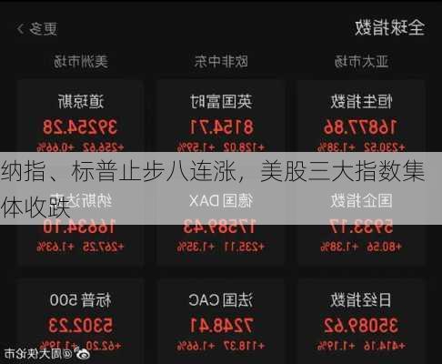 纳指、标普止步八连涨，美股三大指数集体收跌