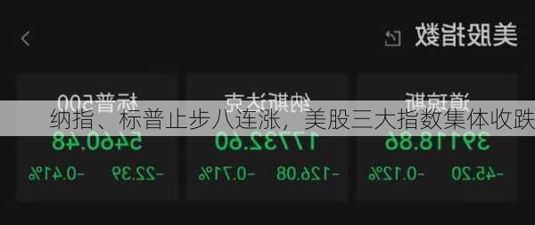 纳指、标普止步八连涨，美股三大指数集体收跌