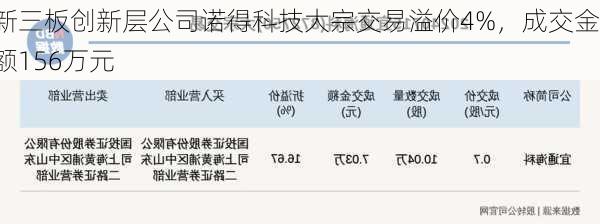 新三板创新层公司诺得科技大宗交易溢价4%，成交金额156万元