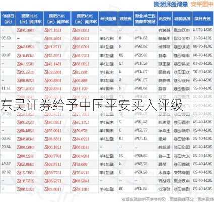 东吴证券给予中国平安买入评级