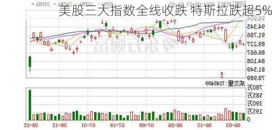 美股三大指数全线收跌 特斯拉跌超5%