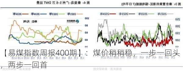 【易煤指数周报400期】：煤价稍稍稳，一步一回头，两步一回首