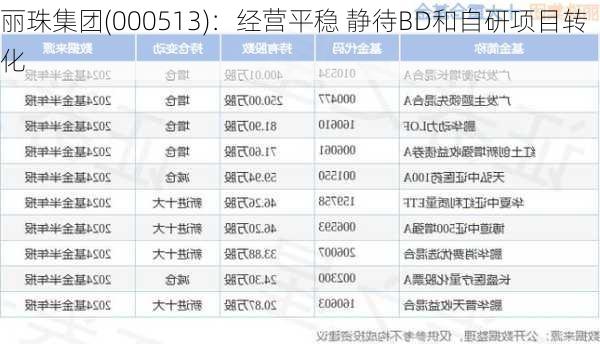 丽珠集团(000513)：经营平稳 静待BD和自研项目转化