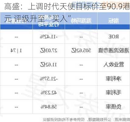 高盛：上调时代天使目标价至90.9港元 评级升至“买入”