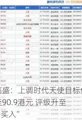 高盛：上调时代天使目标价至90.9港元 评级升至“买入”