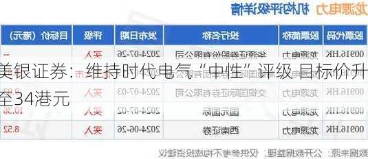 美银证券：维持时代电气“中性”评级 目标价升至34港元