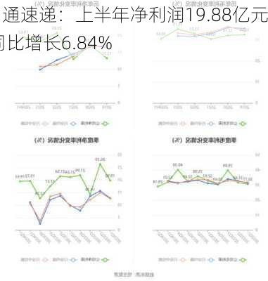 圆通速递：上半年净利润19.88亿元 同比增长6.84%