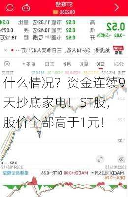 什么情况？资金连续9天抄底家电！ST股，股价全部高于1元！