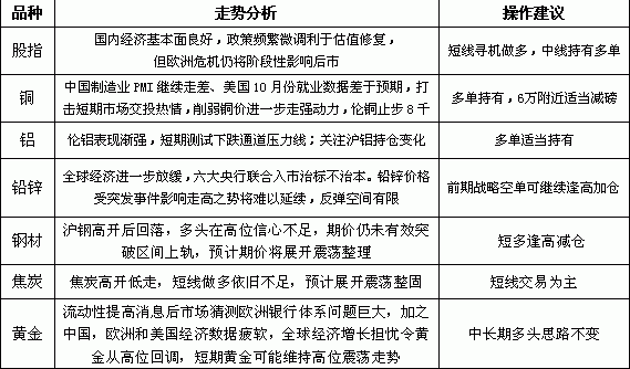 铜铝期货的交易策略是什么？这些策略如何适应市场变化？