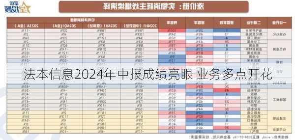 法本信息2024年中报成绩亮眼 业务多点开花