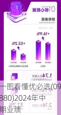 一图看懂优必选(09880)2024年中期业绩