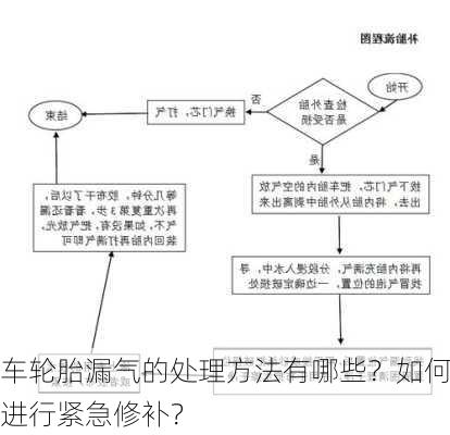 车轮胎漏气的处理方法有哪些？如何进行紧急修补？