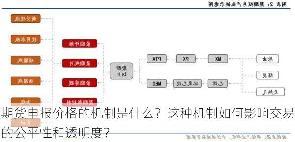 期货申报价格的机制是什么？这种机制如何影响交易的公平性和透明度？