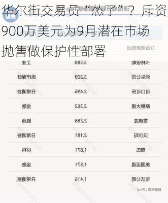 华尔街交易员“怂了”？斥资900万美元为9月潜在市场抛售做保护性部署