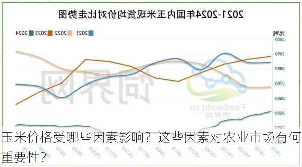 玉米价格受哪些因素影响？这些因素对农业市场有何重要性？