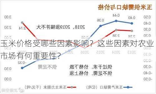 玉米价格受哪些因素影响？这些因素对农业市场有何重要性？